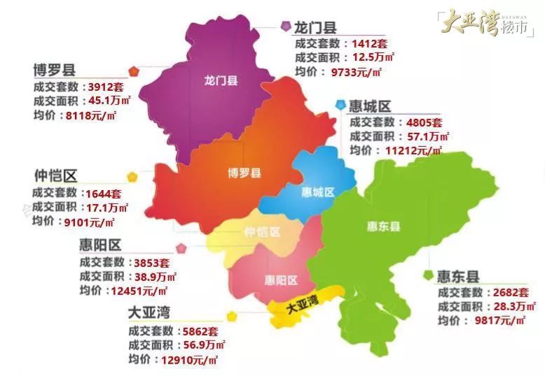 大亚湾房价4000元㎡的时候,你在干什么?